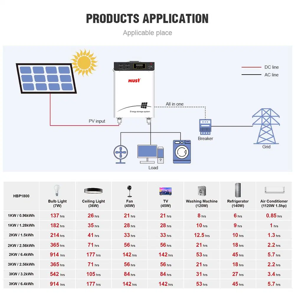 3kw Energy Storage Station Complete Hybrid PV Power Solar System with Battery Backup All-in-One 10kw Home Solar Panel System Kits