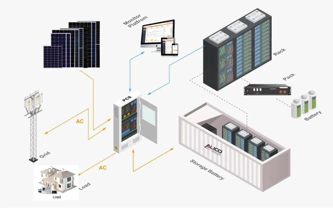 1385 Solar Renewable Energy Hot Selling Install 5kw on-Grid Solar Systems 500kw 1000kw 1MW Grid-Tied Solar Panel Kit for Solar Power Plant