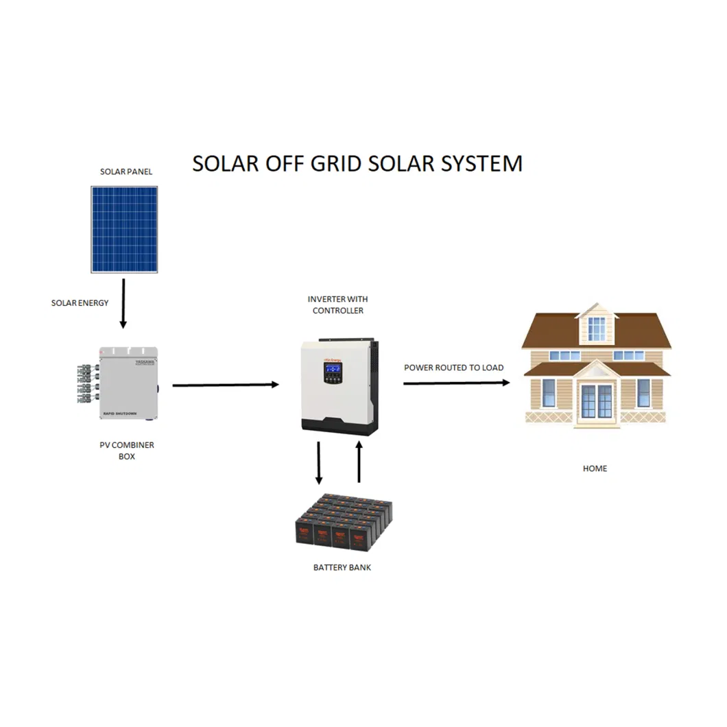 10kw off Grid Solar Power System for Home Application