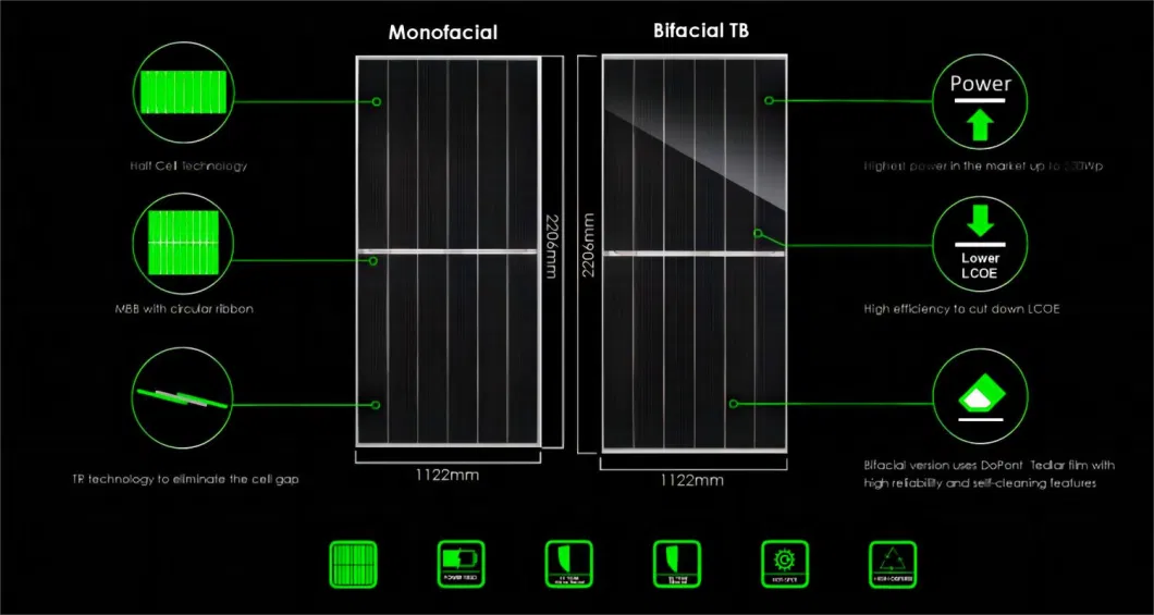 Jinko Tiger Mono Half Cell Solar Panel 470W 475W 480W Photovoltaic Modules for Solar PV System
