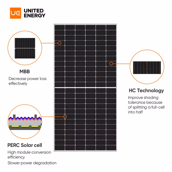 Bifacial Double Glass Mono Perc Solar Panel 540W 545W 550W PV Module Manufacturers Price in China
