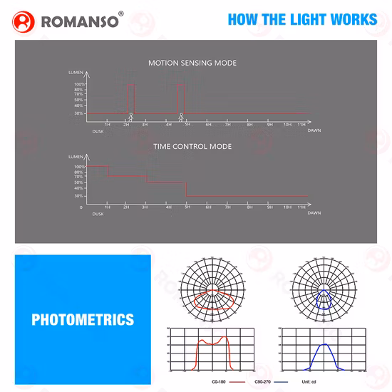 New Solar Motion Sensor Light for House Garden Yard Outdoor
